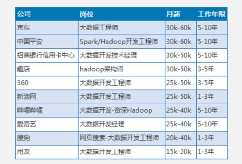 大数据云计算行业薪资分析与趋势展望-第1张图片-彩蝶百科