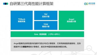 大数据开源技术的定义-第1张图片-彩蝶百科