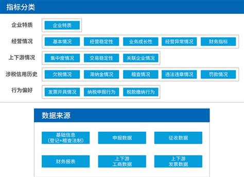 海南税务大数据应用与发展-第1张图片-彩蝶百科