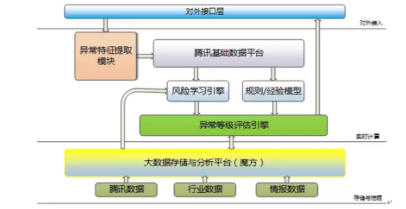 大数据有异常怎么解决-第1张图片-彩蝶百科