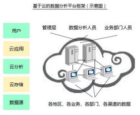 大数据技术发展与应用-第1张图片-彩蝶百科