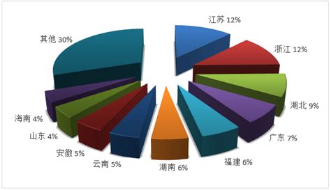山东旅行最新的大数据消息是真的吗-第1张图片-彩蝶百科 山东旅行最新的大数据消息是真的吗-第1张图片-彩蝶百科