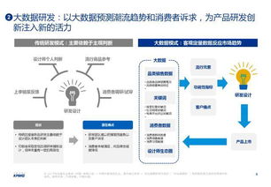 财经大数据的应用-第1张图片-彩蝶百科