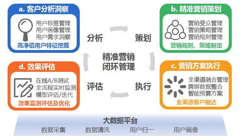 大数据智能教育行业前景分析-第1张图片-彩蝶百科