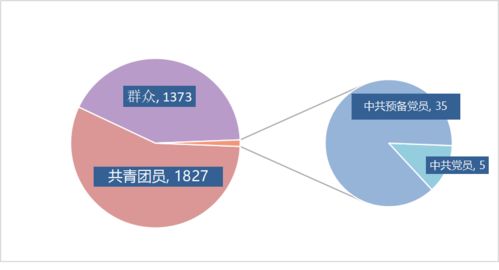 厦门市婚姻调查-第1张图片-彩蝶百科