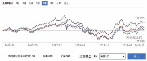 大数据技术股票龙头股-第1张图片-彩蝶百科