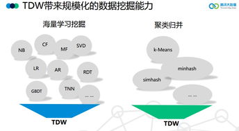 大数据开源软件-第1张图片-彩蝶百科