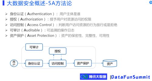 大数据安全防护体系-第1张图片-彩蝶百科