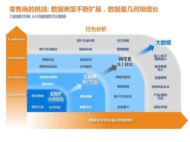 大数据商用案例-第1张图片-彩蝶百科