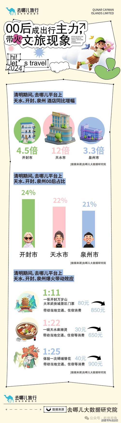 交通旅游大数据平台-第1张图片-彩蝶百科