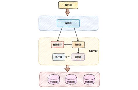 智能手机大数据可怕-第1张图片-彩蝶百科