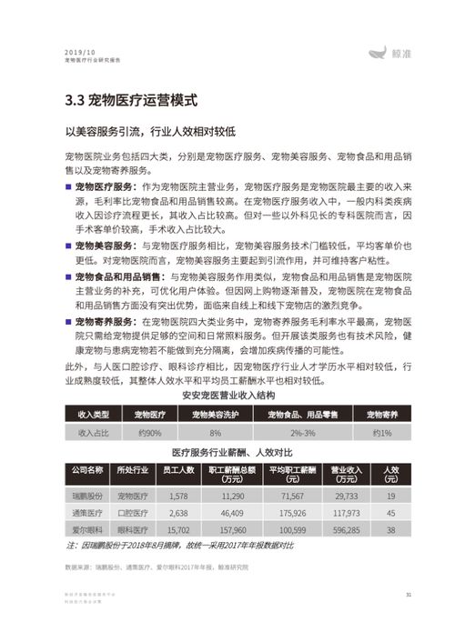 1.宠物医院医患关系的重要性-第1张图片-彩蝶百科