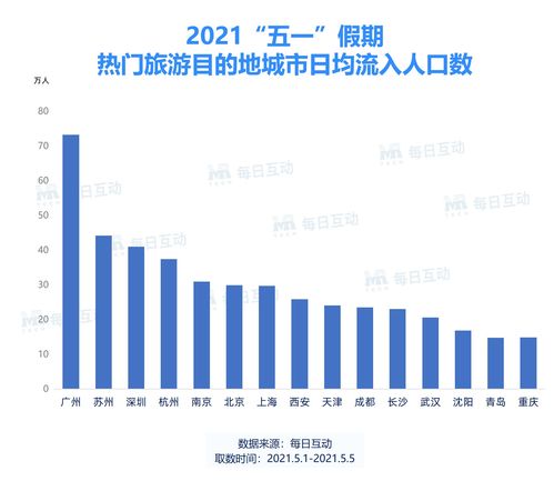 安阳大数据局电话-第1张图片-彩蝶百科