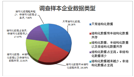 用户大数据分析-第1张图片-彩蝶百科