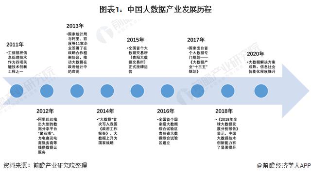 大数据产业指什么-第1张图片-彩蝶百科
