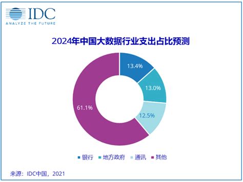 国内大数据产业发展现状分析-第1张图片-彩蝶百科 国内大数据产业发展现状分析-第1张图片-彩蝶百科