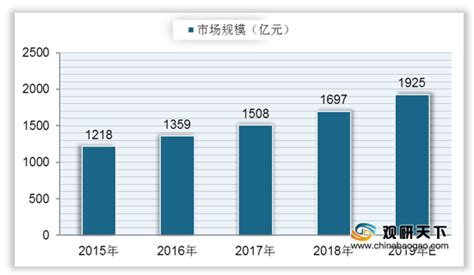 深圳烧烤大数据分析-第1张图片-彩蝶百科
