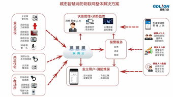 杭州消防大数据应用与发展-第1张图片-彩蝶百科