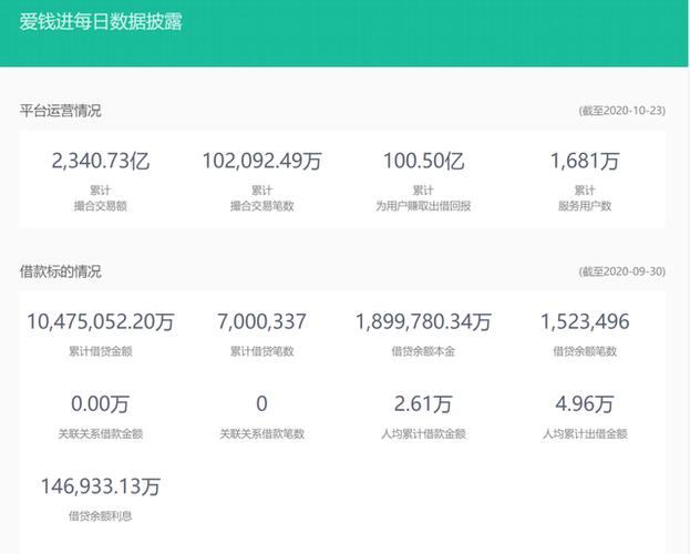 拍拍贷逾期上大数据吗-第1张图片-彩蝶百科
