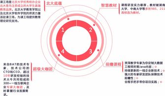 芜湖大数据工程培训-第1张图片-彩蝶百科