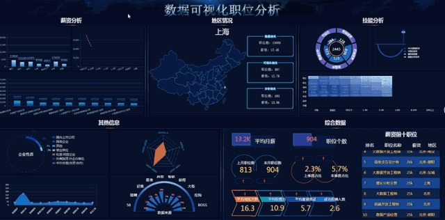 如何学会看大数据图片-第1张图片-彩蝶百科 如何学会看大数据图片-第1张图片-彩蝶百科