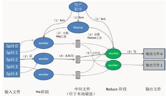 大数据的处理技术-第1张图片-彩蝶百科