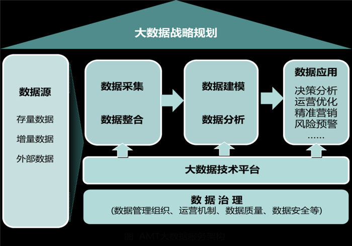 湖北电商大数据营销-第1张图片-彩蝶百科 湖北电商大数据营销-第1张图片-彩蝶百科