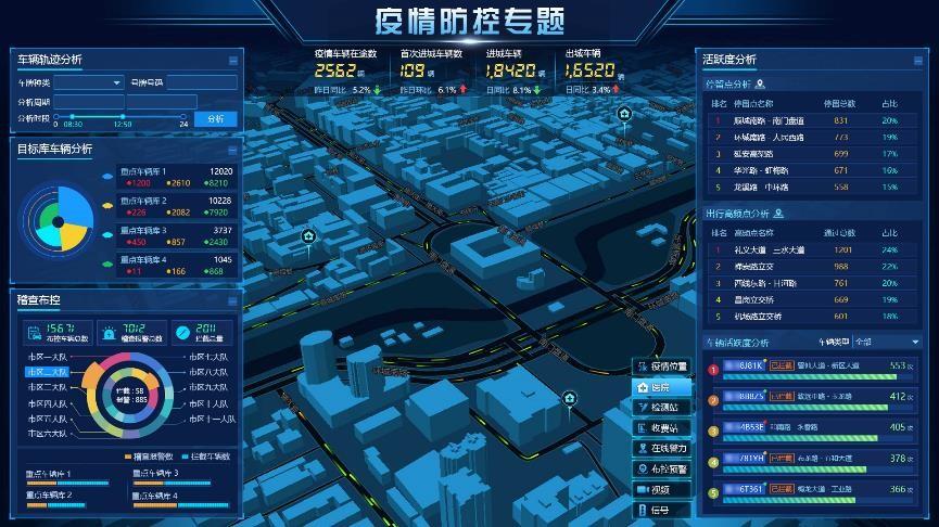 疫情防控大数据中心电话-第1张图片-彩蝶百科