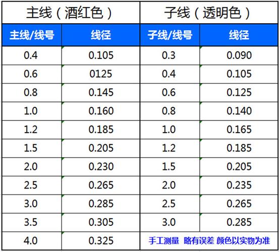 春天垂钓用几号线和子线？-第1张图片-彩蝶百科