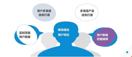 运营商大数据获客平台-第1张图片-彩蝶百科 运营商大数据获客平台-第1张图片-彩蝶百科