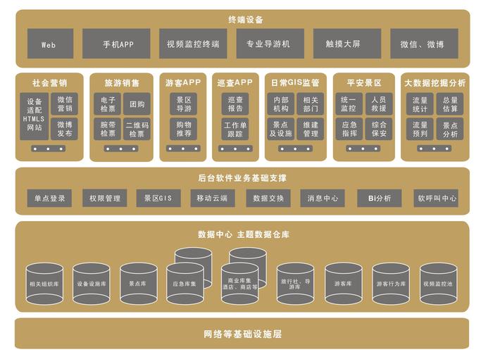 课程设置-第1张图片-彩蝶百科