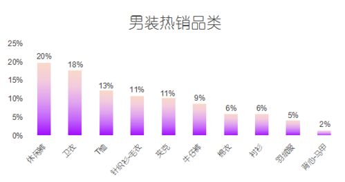 大数据在各行业的异军突起-第1张图片-彩蝶百科