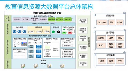 信息工程大数据是什么-第1张图片-彩蝶百科
