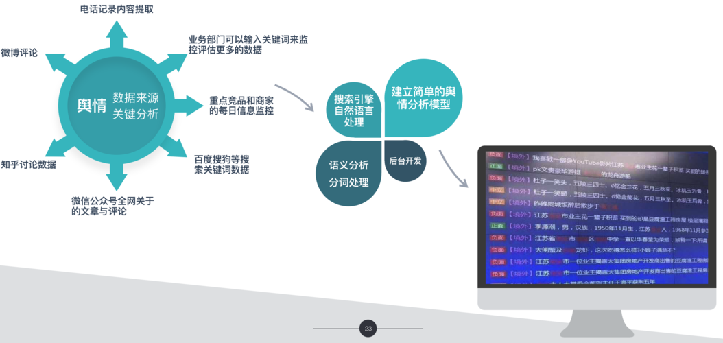架构师和大数据的关系-第1张图片-彩蝶百科