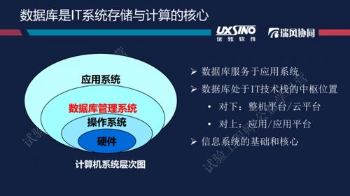 大数据时代的结构体系-第1张图片-彩蝶百科