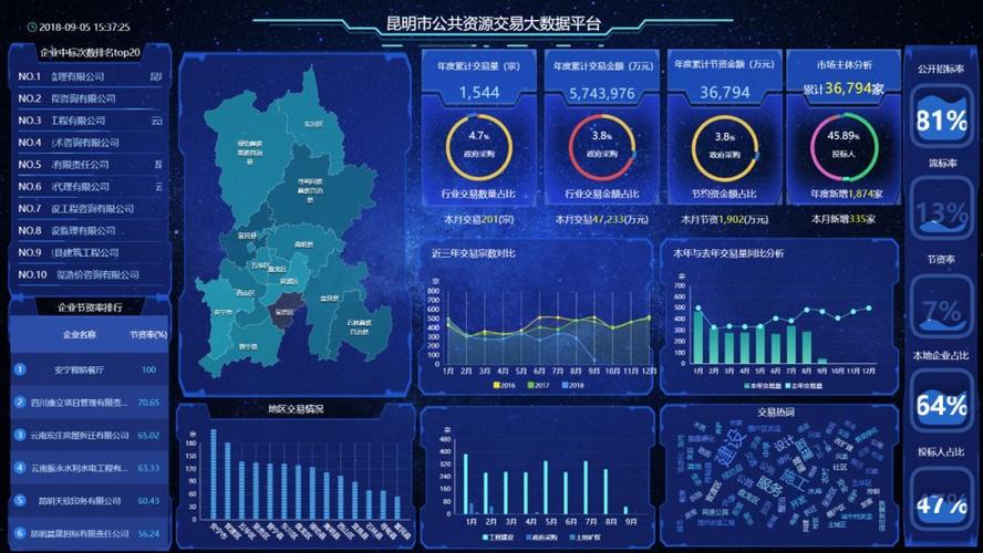 湖北运用大数据的公司有哪些-第1张图片-彩蝶百科