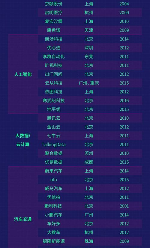 1.行业案例分析-第1张图片-彩蝶百科