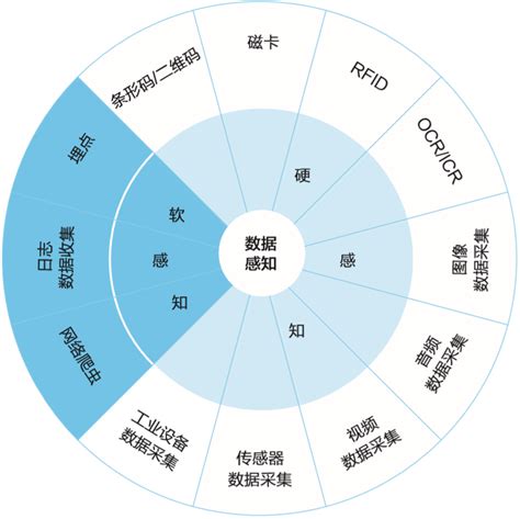 大数据感知控制器原理-第1张图片-彩蝶百科