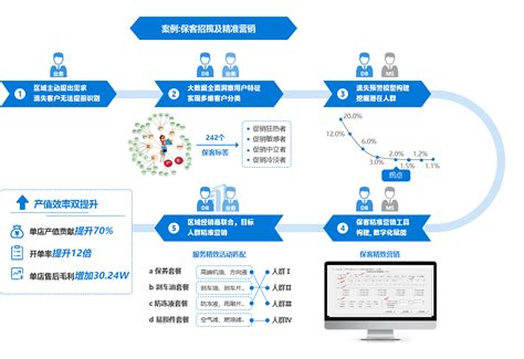 盘活大数据-第1张图片-彩蝶百科 盘活大数据-第1张图片-彩蝶百科