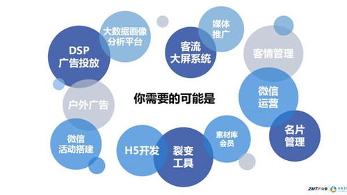 宣城大数据智能获客销售招聘-第1张图片-彩蝶百科