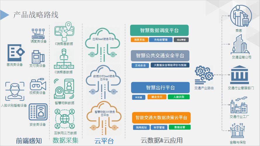 大数据在交通模型中的应用-第1张图片-彩蝶百科