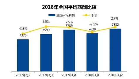 大连大数据中心招聘-第1张图片-彩蝶百科