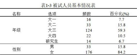 1.Whatconstitutespersonalbigdata?-第1张图片-彩蝶百科