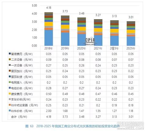 光伏大数据就业情况报告-第1张图片-彩蝶百科