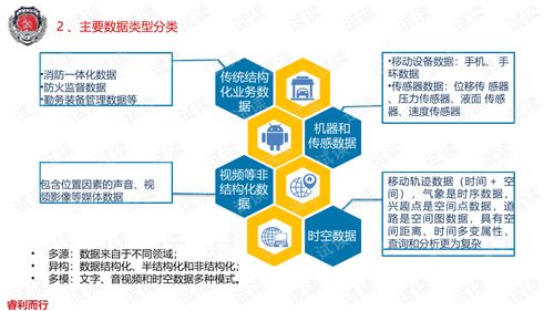 大数据如何提高运营效率-第1张图片-彩蝶百科
