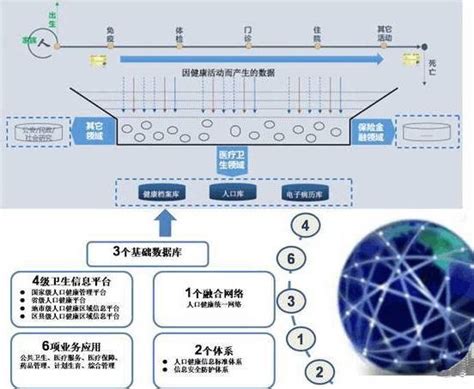 大数据如何进行健康监测的-第1张图片-彩蝶百科