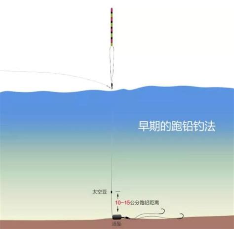 野钓小走水怎么调漂-第1张图片-彩蝶百科