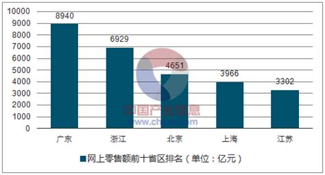 网上购物大数据分析报告-第1张图片-彩蝶百科