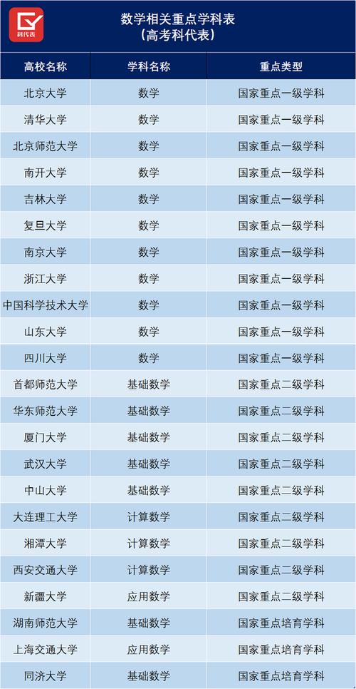 专业的大数据学校-第1张图片-彩蝶百科