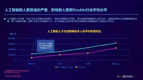 查网络大数据的公众号-第1张图片-彩蝶百科